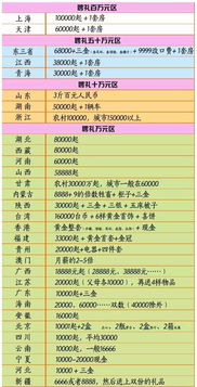 龙岩各地娶老婆价格表 龙岩聘金一览表