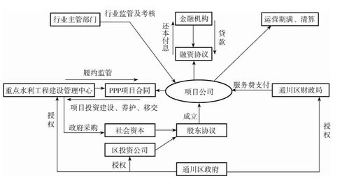 服务对象的类型有哪些(服务对象及服务类型)