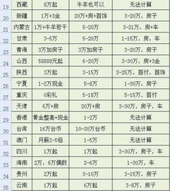 湖南彩礼一般给多少2023(国家彩礼新规定2023不超过多少)