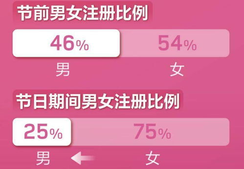 超级喜欢婚恋平台怎么样(超级喜欢婚恋平台怎么收费)