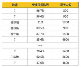 高中小三门指的是哪几门(高考小三门指的是哪几门)