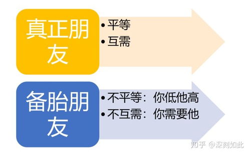 分手后做朋友还有机会复合吗 重新做朋友才可以复合