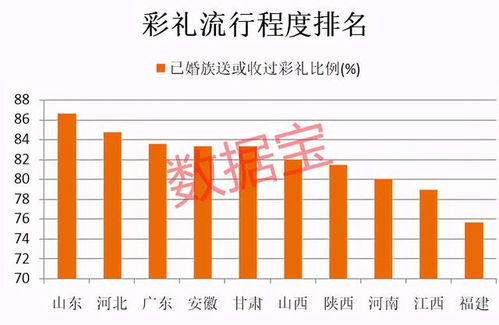 黑龙江牡丹江彩礼一般给多少(牡丹江彩礼一般都多少)