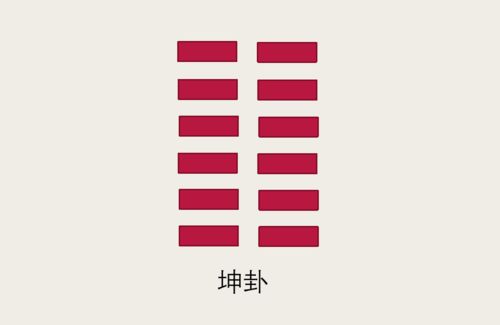 坤卦问婚姻 坤卦婚姻会在一起么