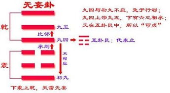 天雷无妄卦意味着分手 占到无妄卦的人一生命运