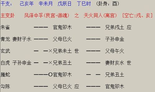 卦象怎么看是否有出轨 能从卦上看出女的出轨吗