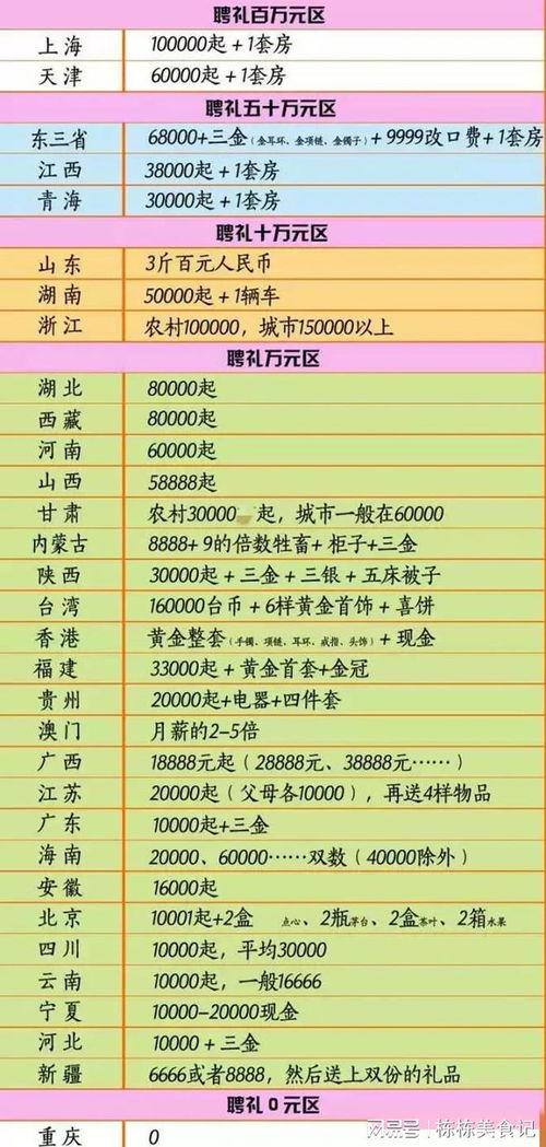 国家为什么不废除彩礼 中国彩礼是谁发明的