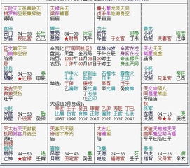 夫妻宫变动怎么化解婚姻 紫微命盘夫妻宫变动