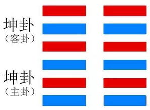 地雷复卦详解感情第三者 地雷复卦看男女谁真心