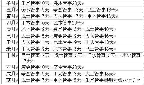 地支藏干看婚姻诀窍 地支藏干可以当妻子吗