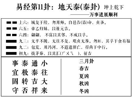 地天泰卦对感情的暗示 地天泰卦的婚姻寓意