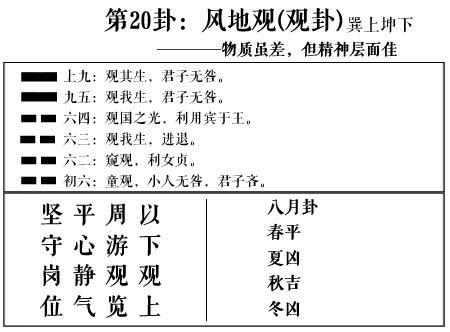 女人占到观卦婚姻 观卦单身姻缘