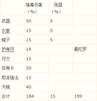 女人强毒多少可以毒10万 女人强毒伤多少算合格