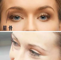 女人眼睛凹陷是克夫相吗 女人眼窝深陷是短命相吗